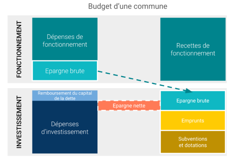 Où en sont les finances de Breteil en 2026 ?